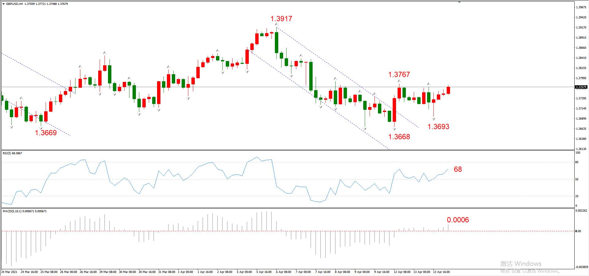 ATFX早评0414：欧元、黄金、原油，短线H4分析