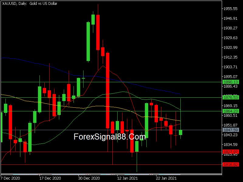 Analisa Emas Hari Ini: Melihat Peluang Emas