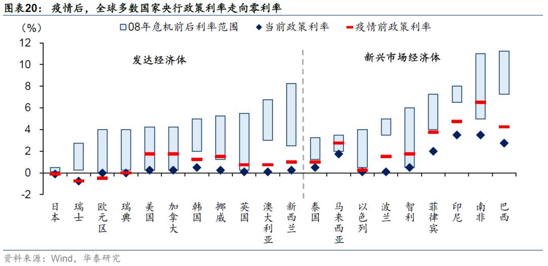 疫情过后的“惨淡现实”：资产泡沫、贫富差距和金融脆弱性