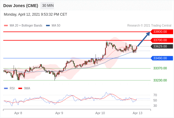 【IFSMarkets观点】2021.4.13市场分析