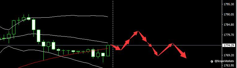 SCOPE MARKETS【市场早评】丨2021.04.20