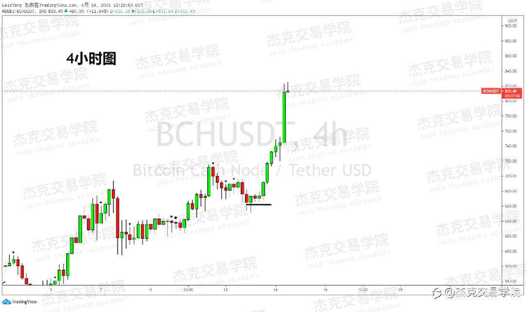 [4月14日策略]黄金/原油/英镑/欧元/美日/澳元/标普/BTC/ETH