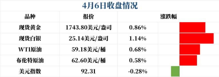 金价大行情要把握住