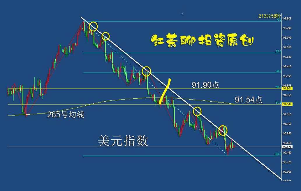 4.30早茶：黄金白银昨日双跳水，回探支撑