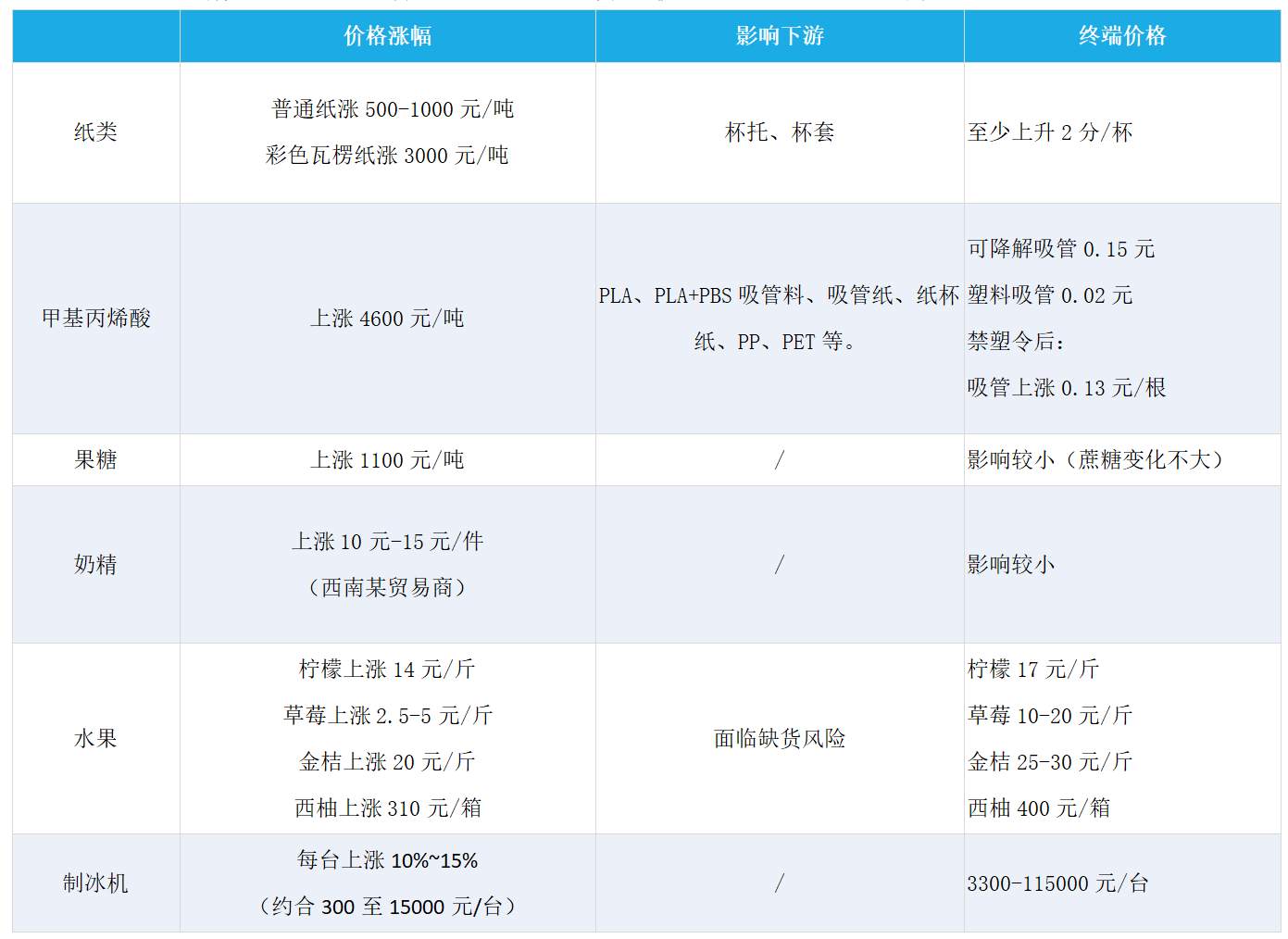 被收割的奶茶店：48万家店铺，80%日入不足150元