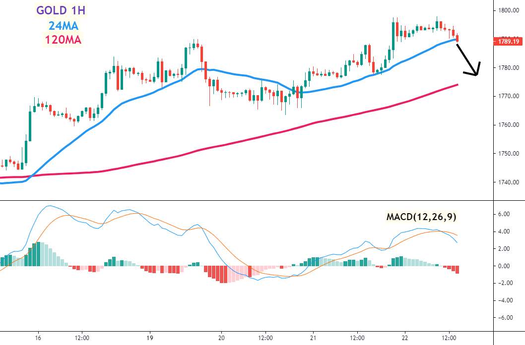 美油(WTI)/黄金(GOLD)走势分析及操作建议 (4月22日)