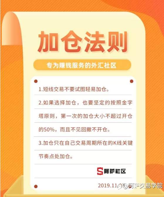 【交易精选】外汇交易基础学习：在交易中最常见的几种加仓方法！