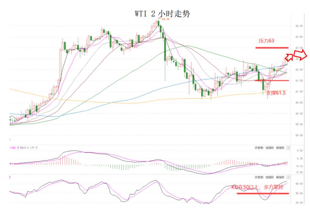 MEXGroup：大通晚报|美元超跌反弹，非美货币短线有整理需求