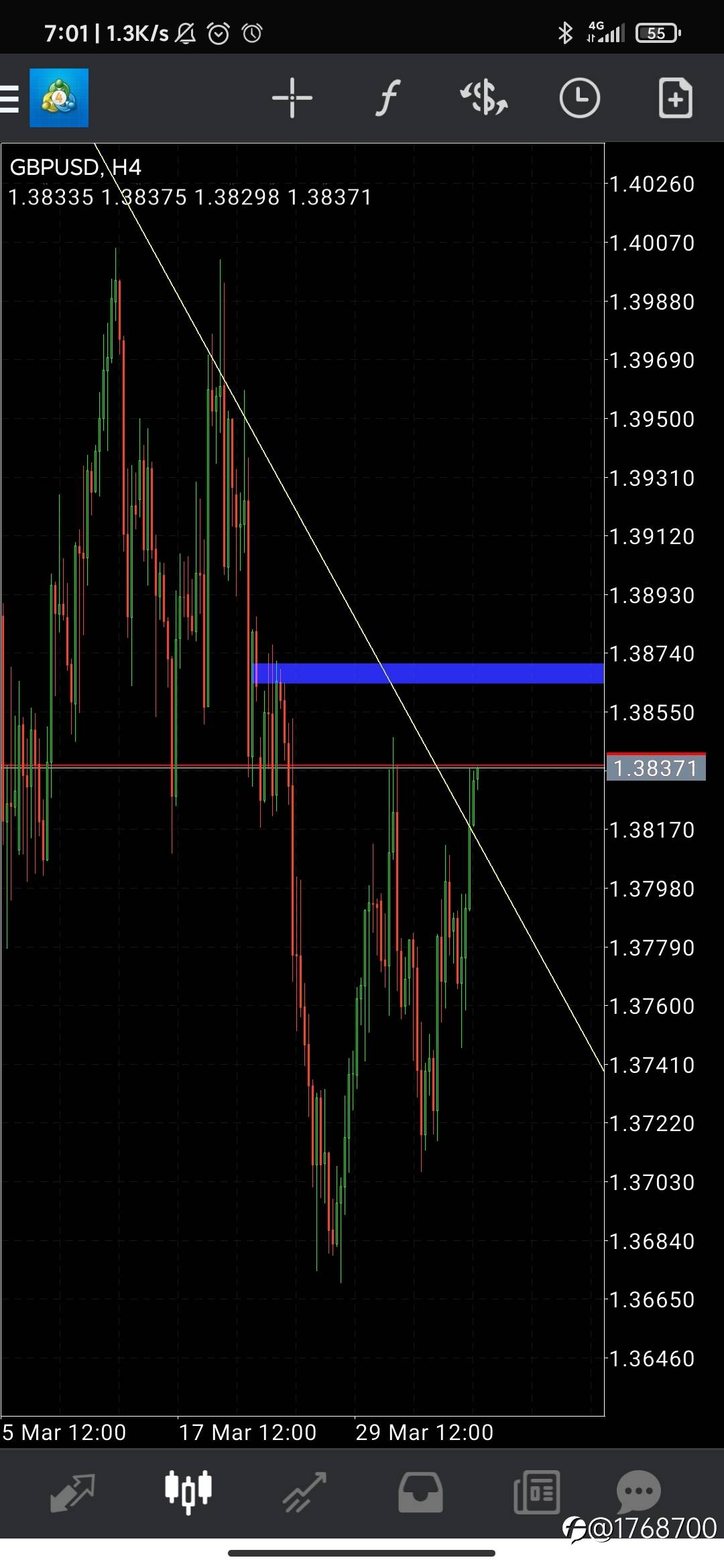 GBPUSD