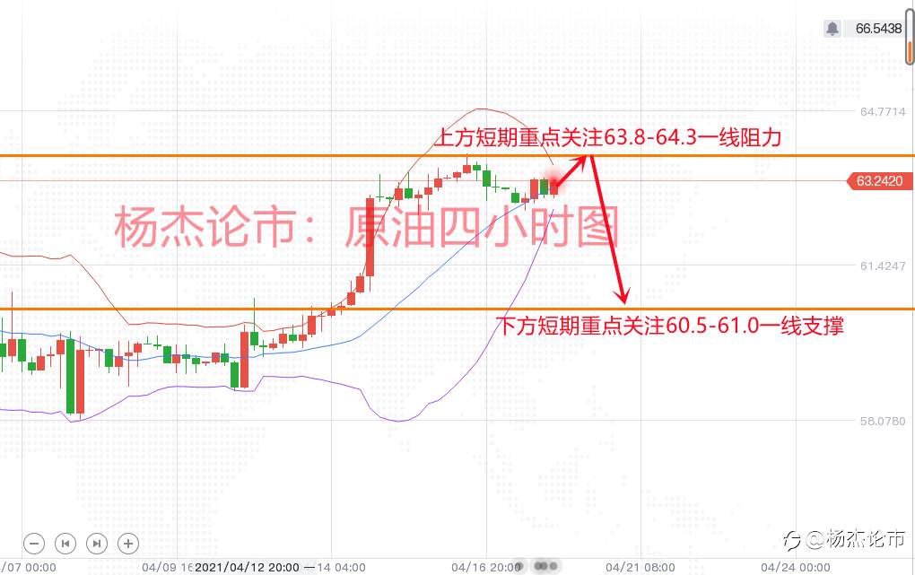 杨杰论市：4.19晚间黄金如期下行，1772反手多！