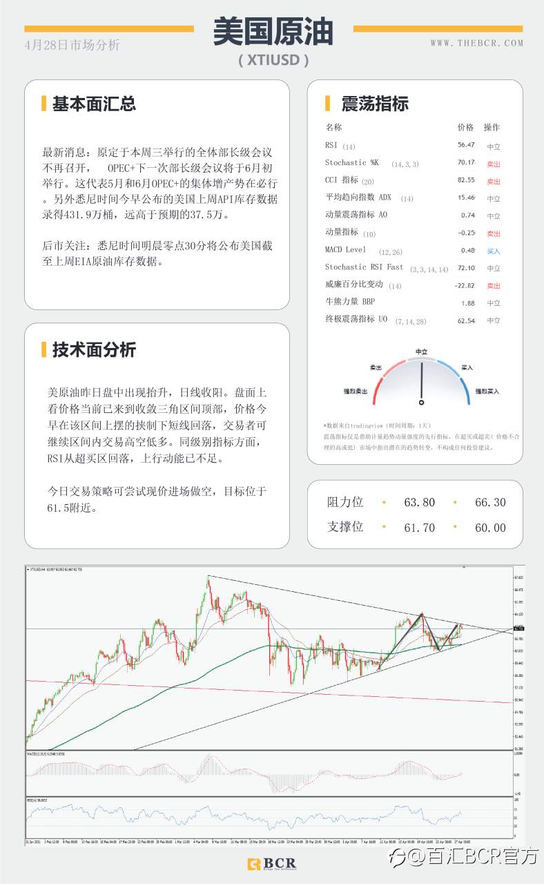 【百汇BCR今日市场分析2021.4.28】美日无视决议稳步上行，FOMC能否暗示缩减