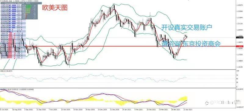 PRCBroker：20210416 今日汇评