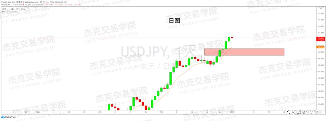 [4月1日策略]黄金/原油/英镑/欧元/美日/澳元/标普/BTC/ETH