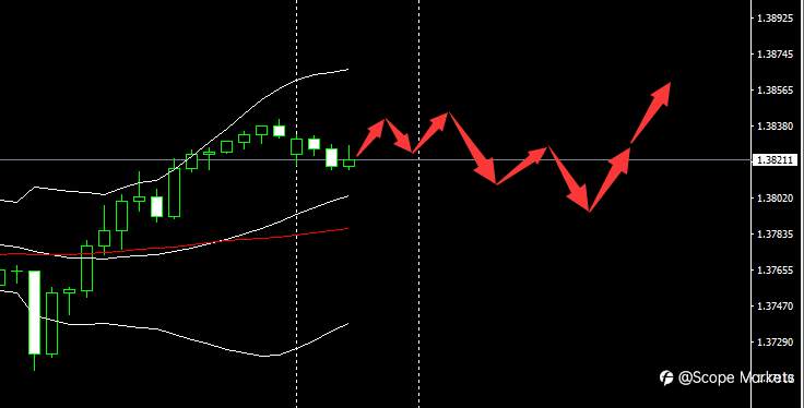 SCOPE MARKETS【市场早评】丨2021.04.19