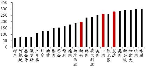 美国大放水，为何我们这次不放？