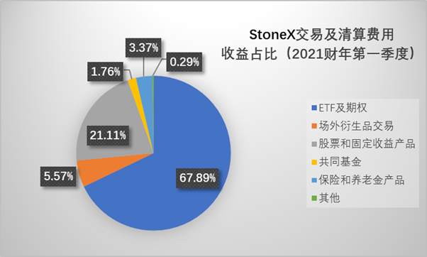 FX168《2020在线交易用户结构和行为分析报告》成功发布