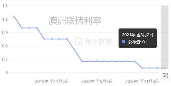 耶伦呼吁低税率防止逐底竞争；黄金无压力上行