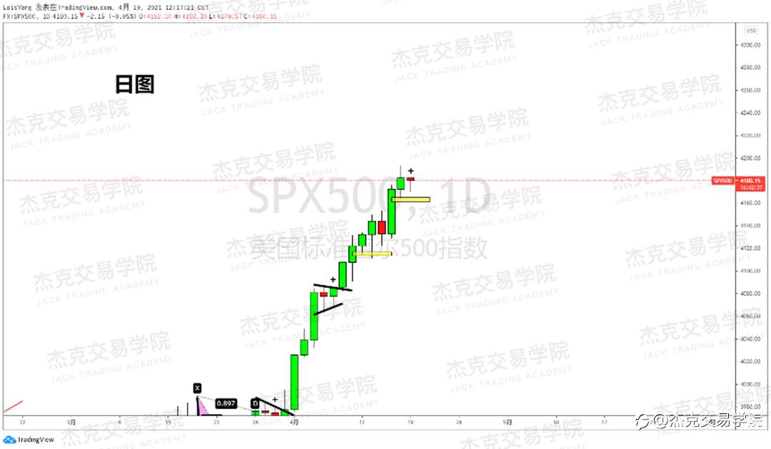 [4月19日策略]黄金/原油/英镑/欧元/美日/澳元/标普/BTC/ETH