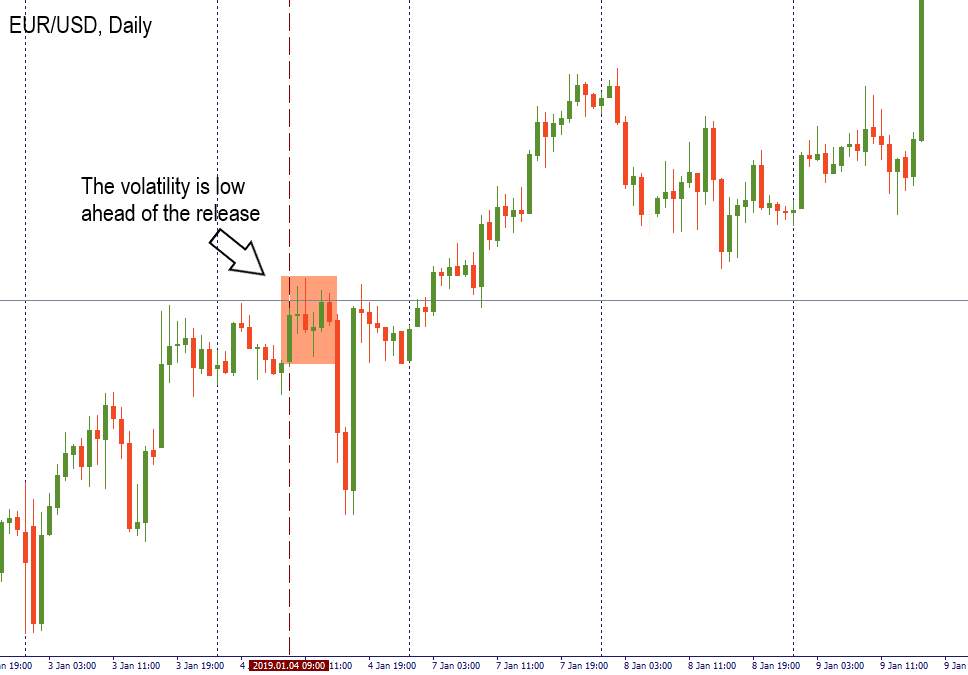 Trading saat rilis NFP