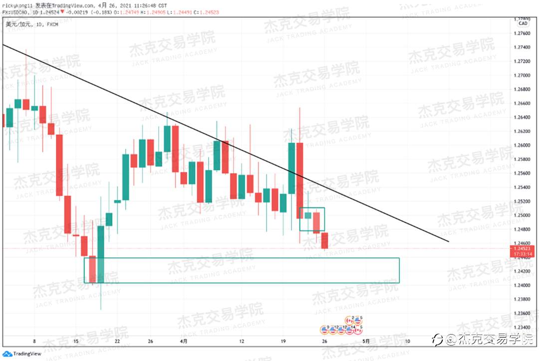 [4月26日策略]黄金/原油/英镑/欧元/美日/澳元/标普/BTC/ETH