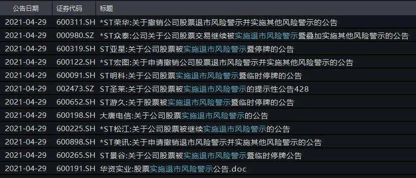 深夜突发！退市警报拉响，9只A股罕见一起披星戴帽！更有暴涨300%大牛股突遭停牌核查，百万股民懵了！又见A股巨亏百亿