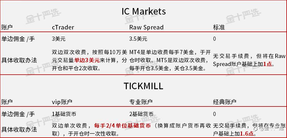 精准测评3：Tickmill真是“全网最便宜”吗？