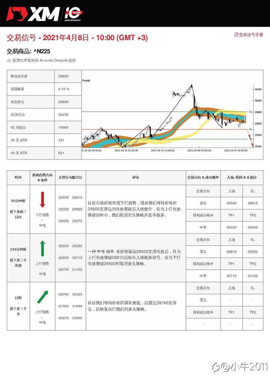 4/8交易信号-JP225