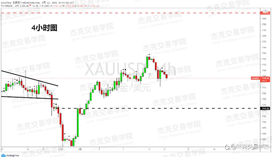 [4月12日策略]黄金/原油/英镑/欧元/美日/澳元/标普/BTC/ETH