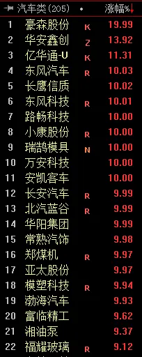 4.19英雄帖：汽车板块有望迎来强者恒强的局面