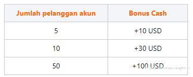 Promo Pro Trader | Tampilkan Keterampilan Trading Anda, Raih hingga 150 USD