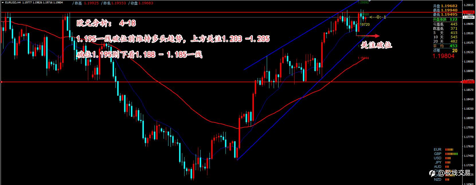 2021-4-19行情分析与策略
