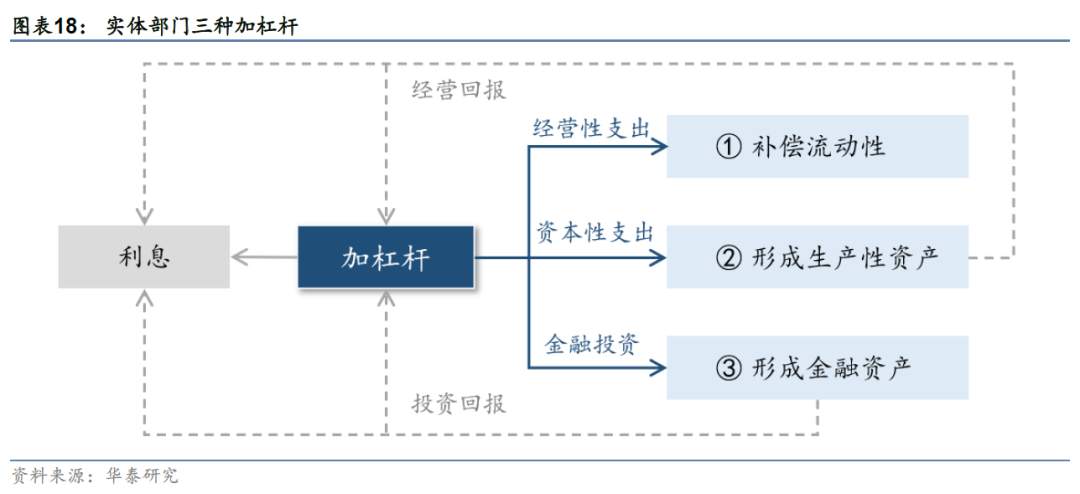 疫情过后的“惨淡现实”：资产泡沫、贫富差距和金融脆弱性