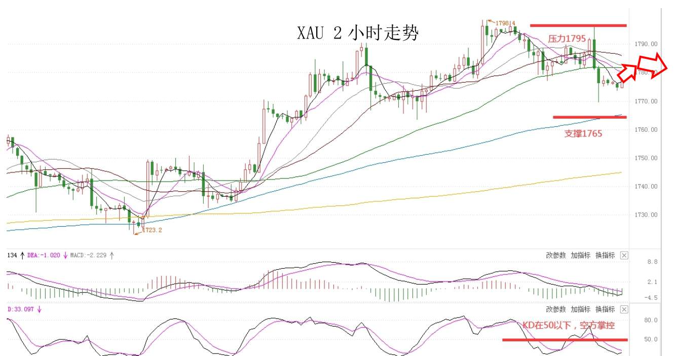 MEXGROUP：大通金融快讯|美元承压，非美货币继续回升