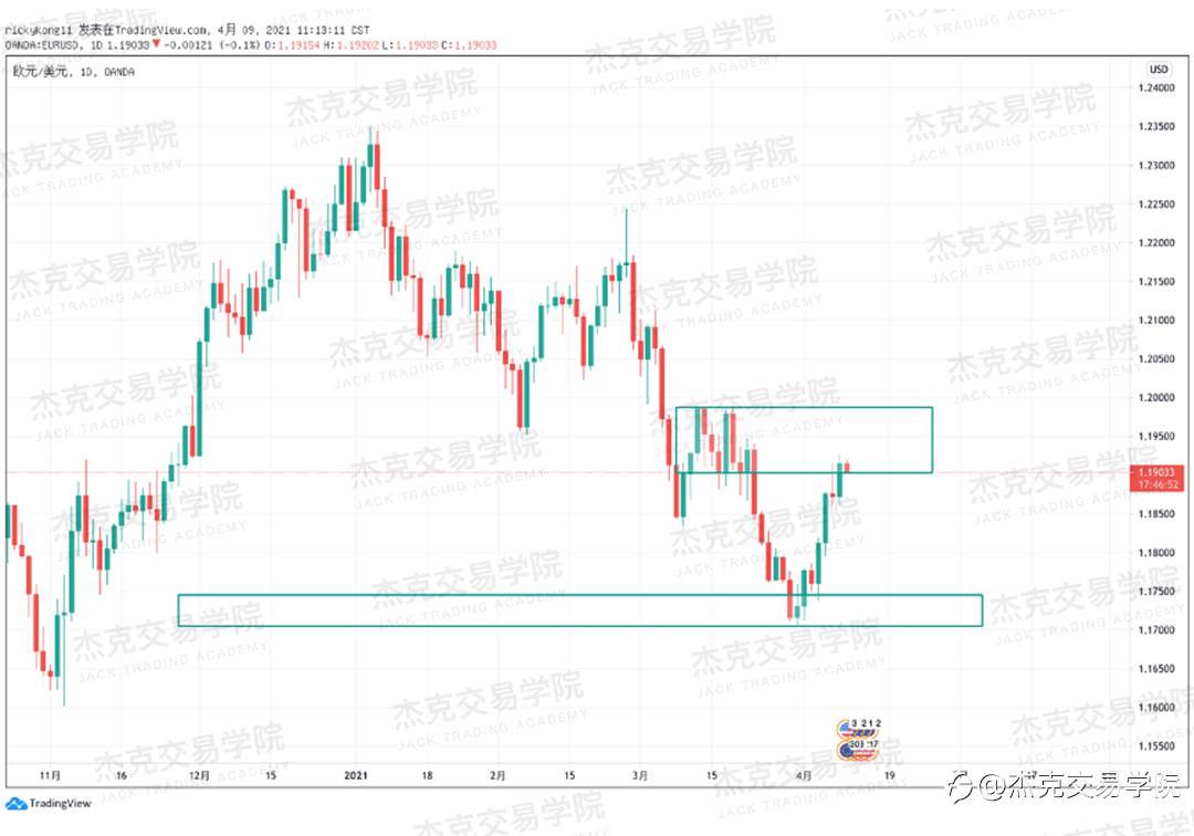 [4月9日策略]黄金/原油/英镑/欧元/美日/澳元/标普/BTC/ETH