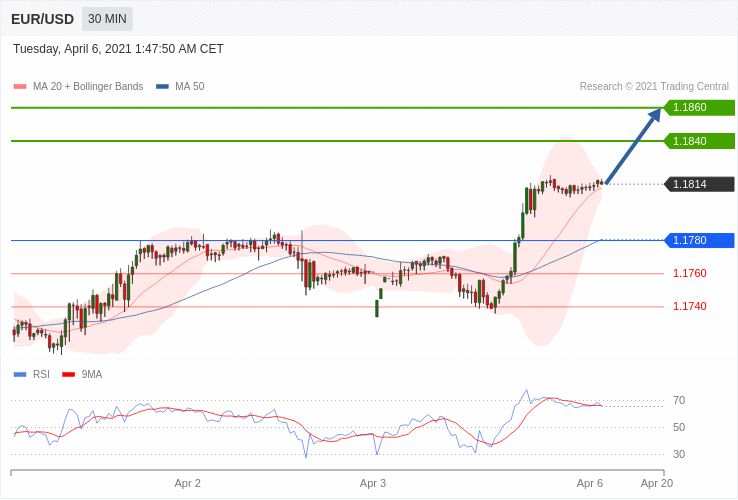 每日策略：04/06外汇黄金原油行情分析