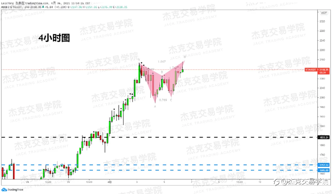 [4月6日策略]黄金/原油/英镑/欧元/美日/澳元/标普/BTC/ETH
