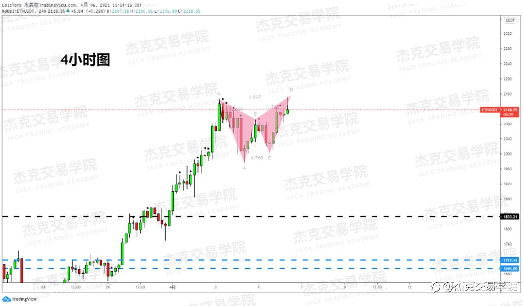 [4月6日策略]黄金/原油/英镑/欧元/美日/澳元/标普/BTC/ETH