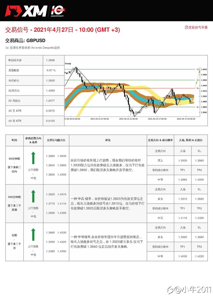 4/27交易信号-GBPUSD