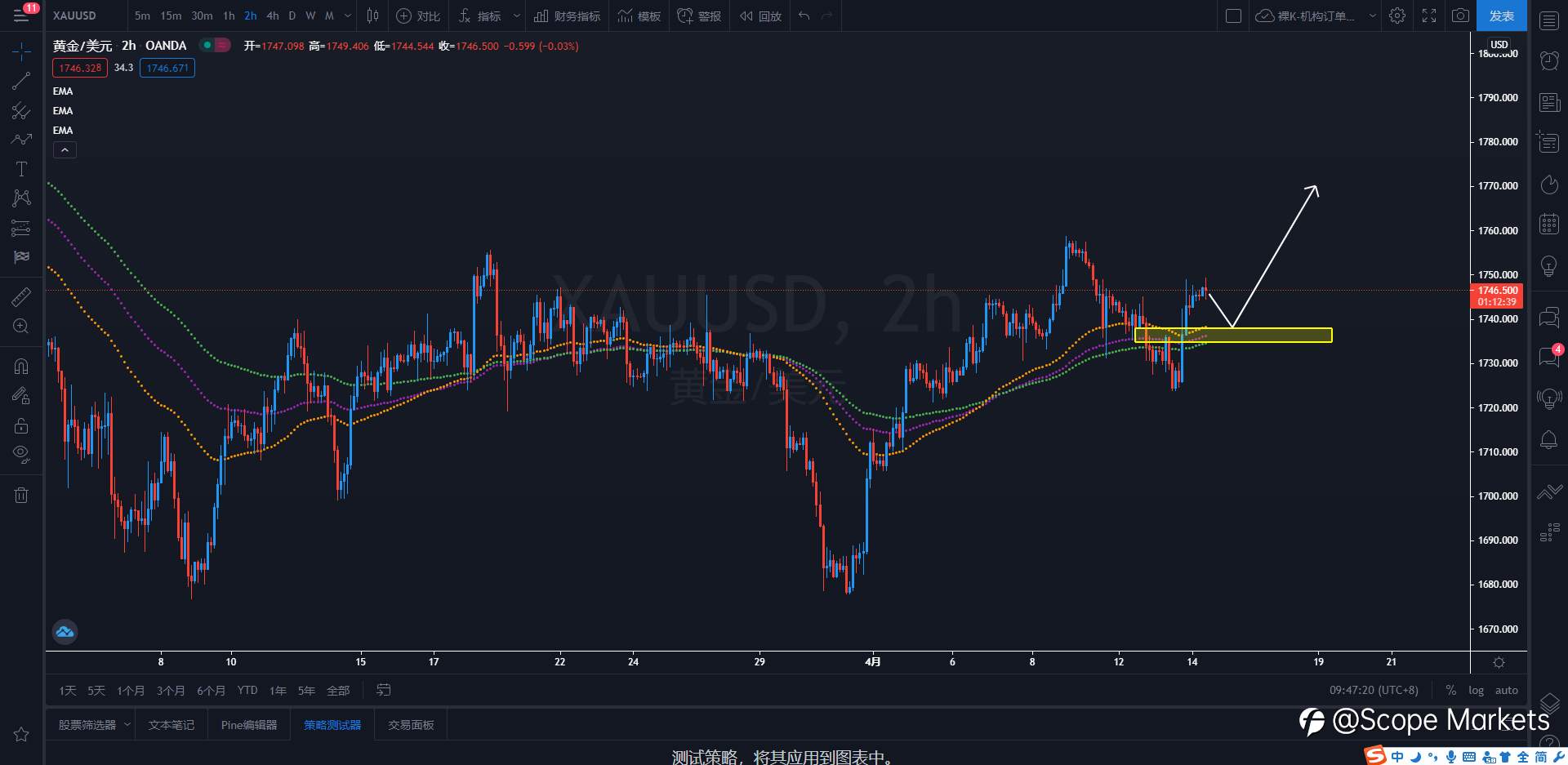 SCOPE MARKETS【策略研报】丨2021.04.14