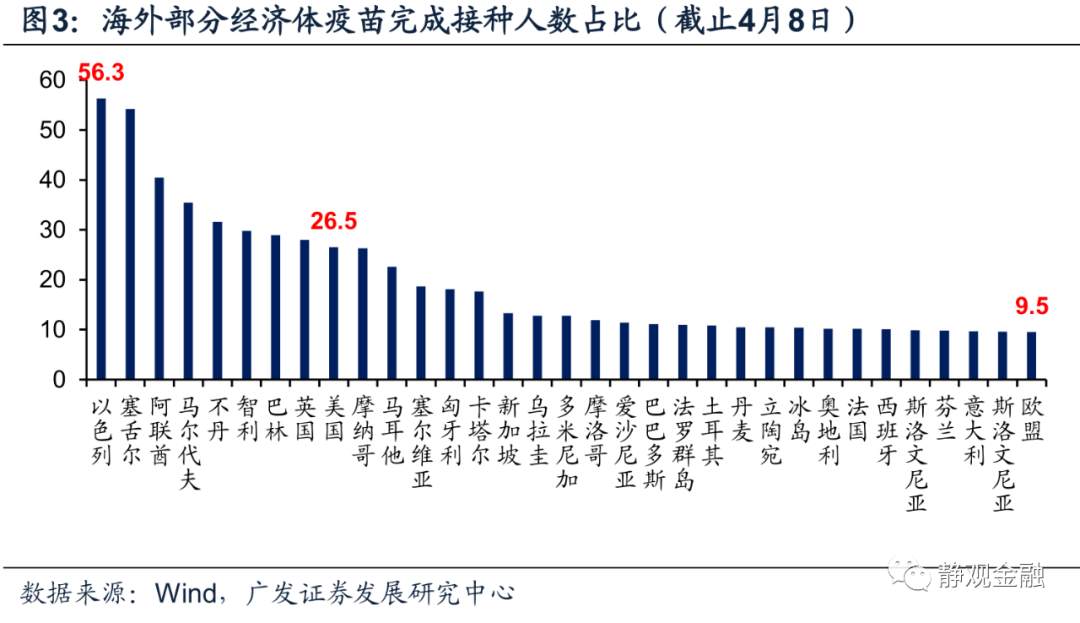 近期美元回落在反映什么？会持续吗？
