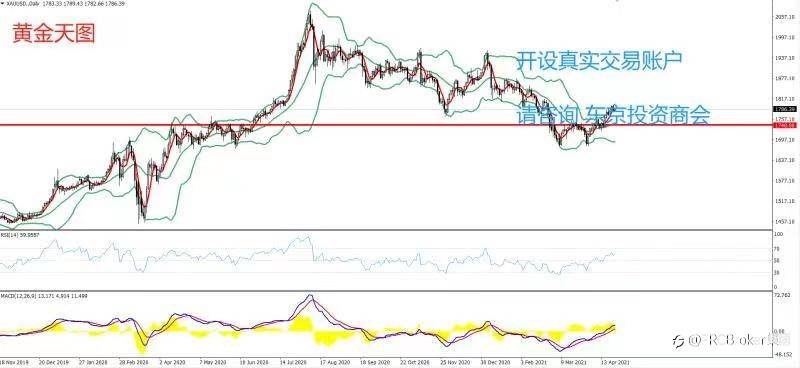 PRCBroker：20210423 今日汇评