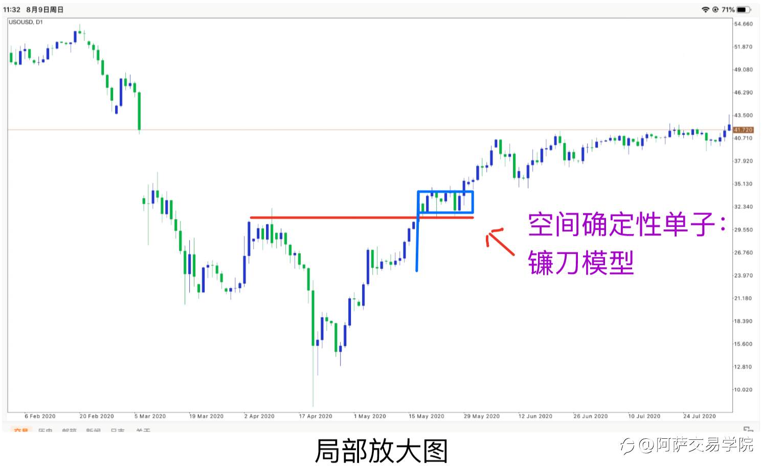 【交易精选】外汇交易基础学习：交易策略评分标准、性价比和确认度