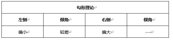 ATFX晚评0408：欧元、黄金、原油、美股，中线D1