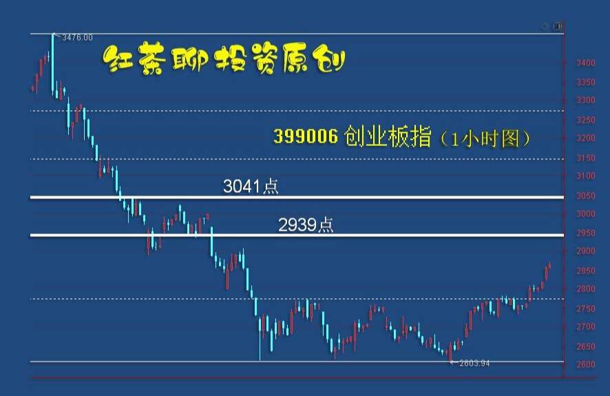 4.2英雄帖：市场不放量，才是当下坚定看涨的唯一理由