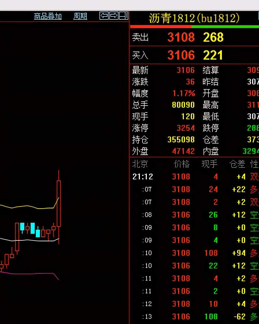布林轨系统--初级详解