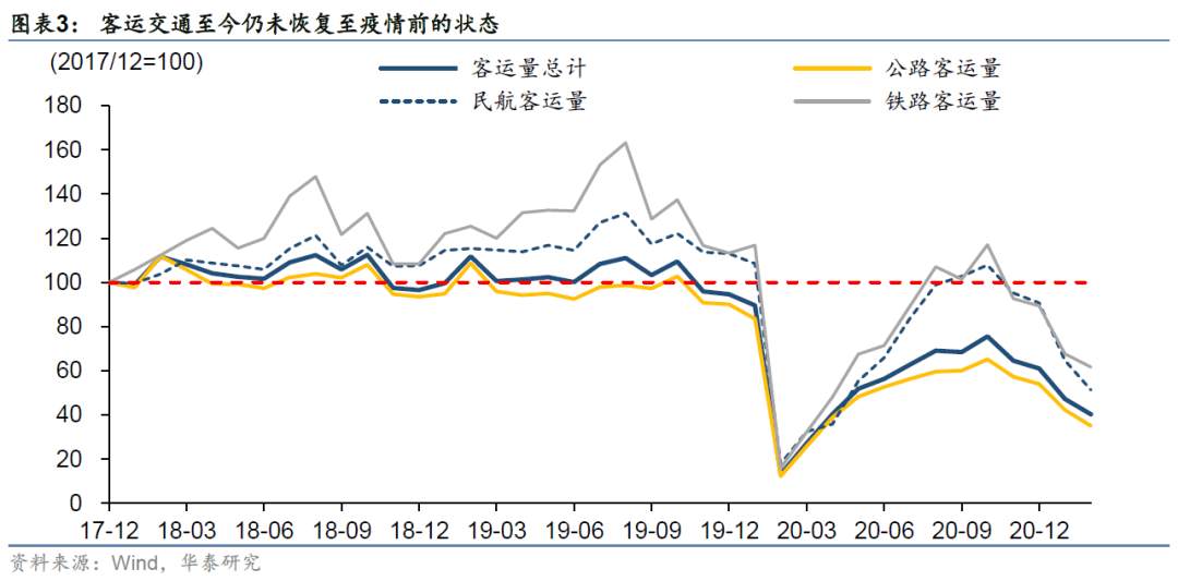疫情过后的“惨淡现实”：资产泡沫、贫富差距和金融脆弱性
