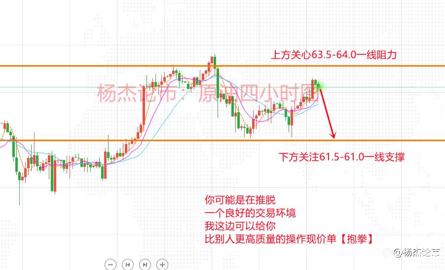 杨杰论市：4.28黄金原油多空拉锯如何抉择，黄金行情分析及操作策略