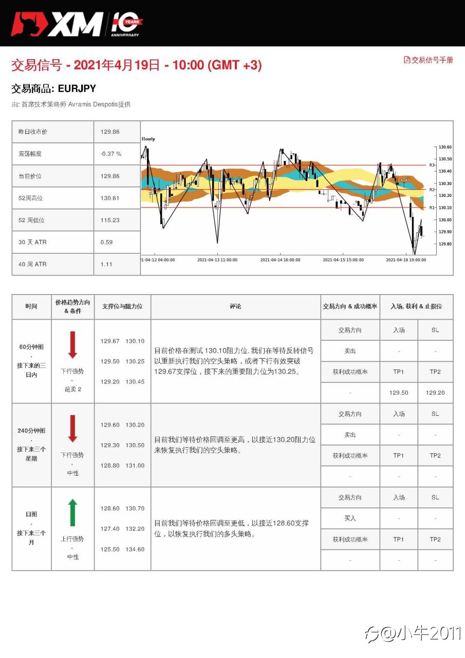4/19交易信号-EURJPY