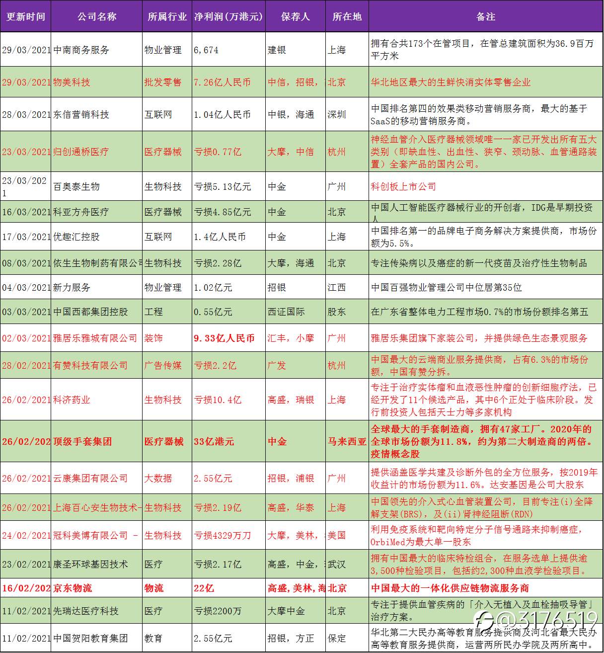 药不能停