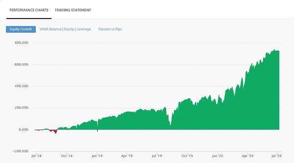 Copy Trading 101: Cara Memilih Trader Terbaik untuk Disalin